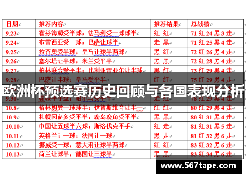 欧洲杯预选赛历史回顾与各国表现分析