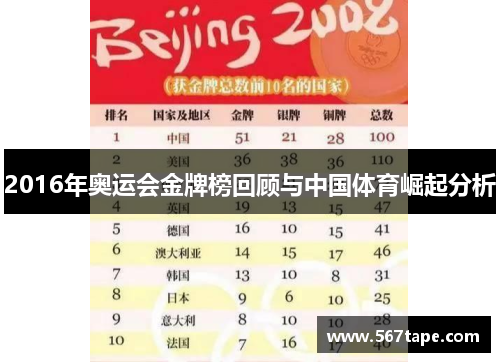 2016年奥运会金牌榜回顾与中国体育崛起分析